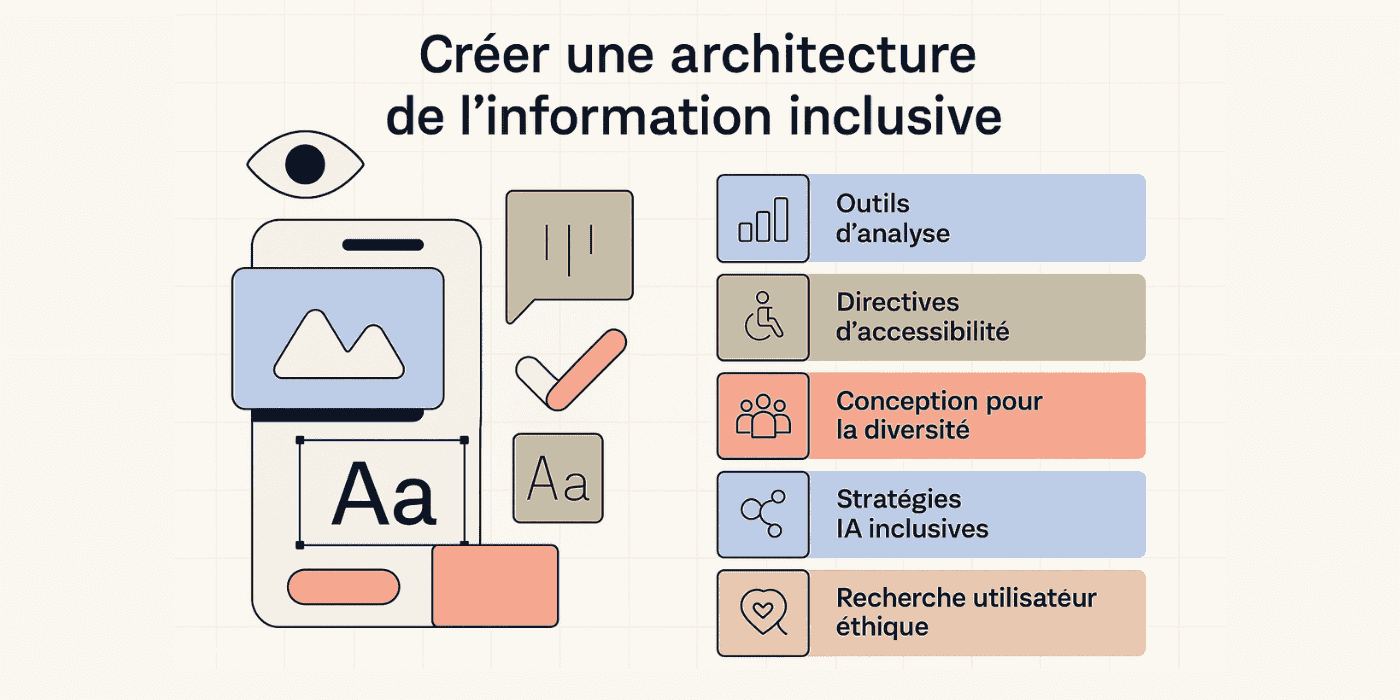 Intégrer dès le départ l'architecture de l'information dans vos projets digitaux pour maximiser leur succès !