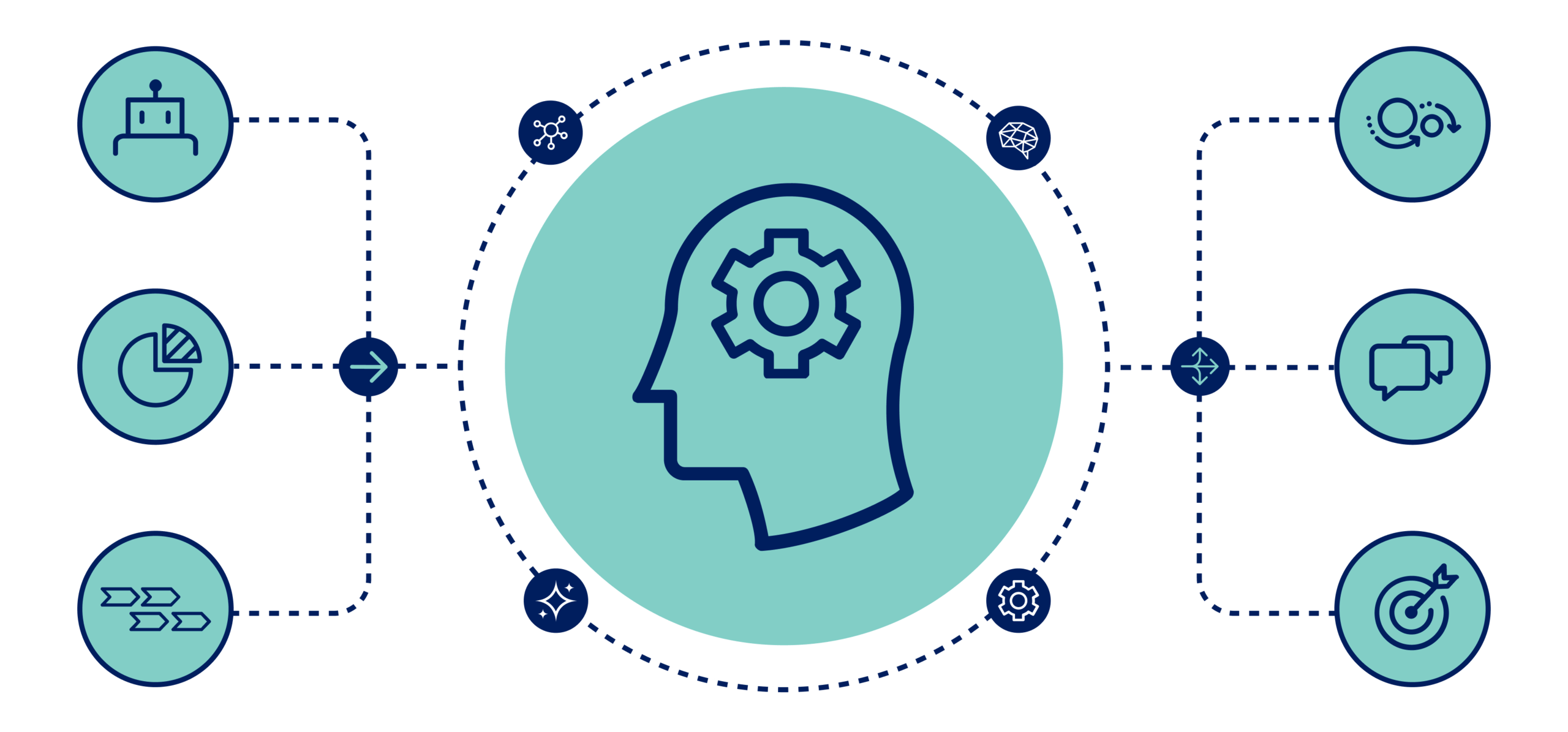 Automatisation intelligente pour alléger la charge cognitive tout en garantissant la sécurité