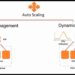 Auto-scaling : adapter les ressources à la demande en temps réel